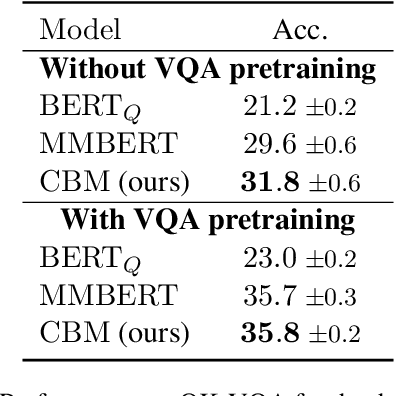 Figure 2 for Image Captioning for Effective Use of Language Models in Knowledge-Based Visual Question Answering