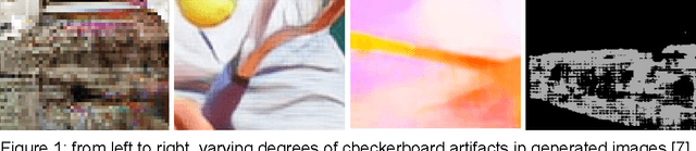 Figure 1 for Checkerboard artifact free sub-pixel convolution: A note on sub-pixel convolution, resize convolution and convolution resize