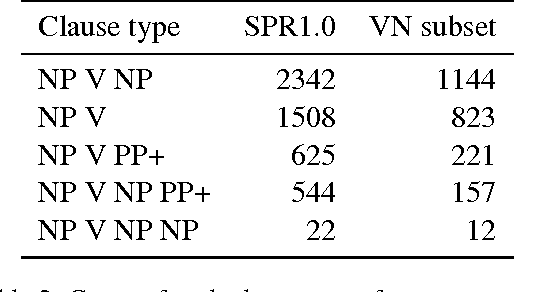 Figure 3 for Computational linking theory