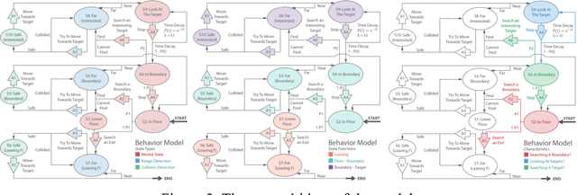 Figure 2 for SimArch: A Multi-agent System For Human Path Simulation In Architecture Design