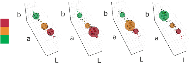 Figure 3 for Adversarial Colorization Of Icons Based On Structure And Color Conditions