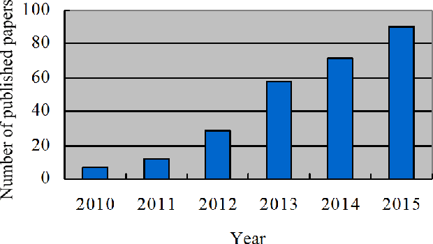 Figure 1 for Sparse Representation based Multi-sensor Image Fusion: A Review