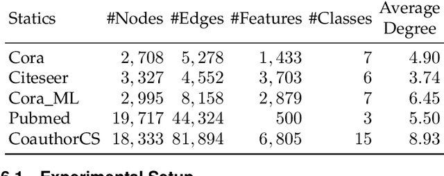 Figure 3 for Robust Unsupervised Graph Representation Learning via Mutual Information Maximization