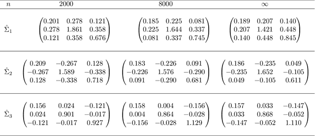 Figure 2 for On Two Distinct Sources of Nonidentifiability in Latent Position Random Graph Models
