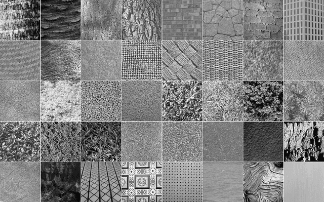 Figure 4 for Texture Retrieval via the Scattering Transform