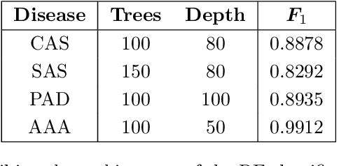 Figure 4 for Machine learning for detection of stenoses and aneurysms: application in a physiologically realistic virtual patient database