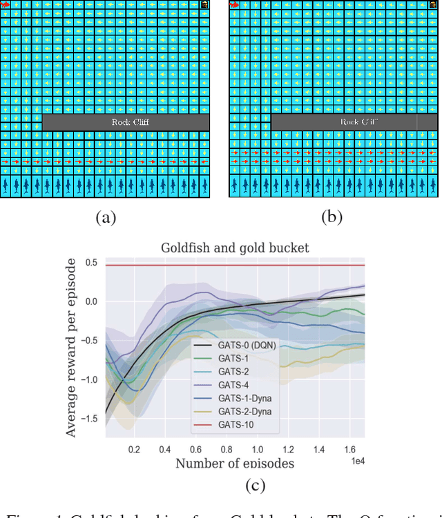 Figure 1 for Sample-Efficient Deep RL with Generative Adversarial Tree Search