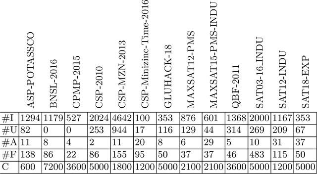 Figure 2 for Algorithm Selection on a Meta Level