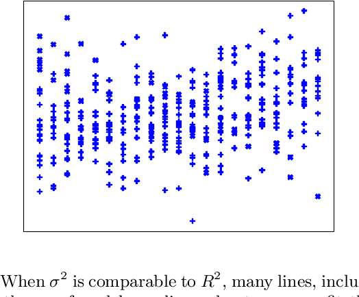 Figure 1 for Online and Distribution-Free Robustness: Regression and Contextual Bandits with Huber Contamination