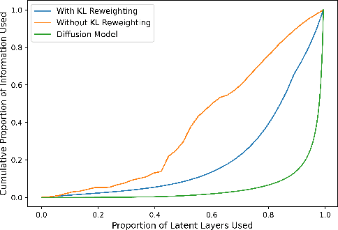 Figure 1 for Optimizing Hierarchical Image VAEs for Sample Quality