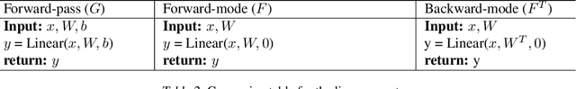 Figure 4 for Exact Spectral Norm Regularization for Neural Networks
