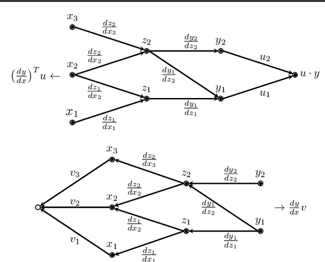 Figure 3 for Exact Spectral Norm Regularization for Neural Networks