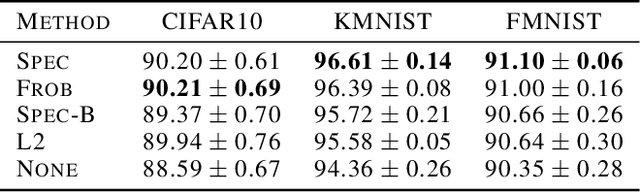 Figure 2 for Exact Spectral Norm Regularization for Neural Networks