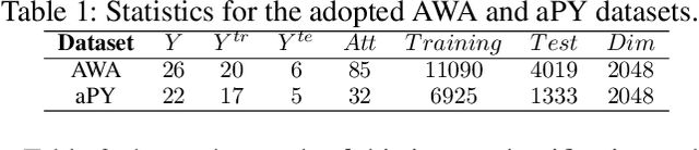 Figure 2 for Multi-Context Label Embedding