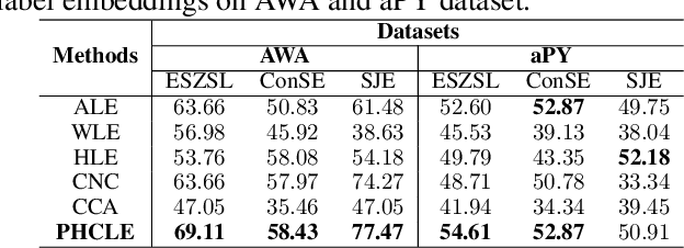Figure 4 for Multi-Context Label Embedding