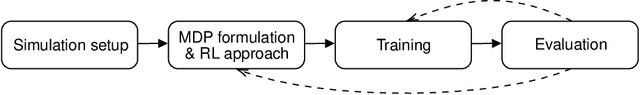 Figure 3 for A Methodology for the Development of RL-Based Adaptive Traffic Signal Controllers