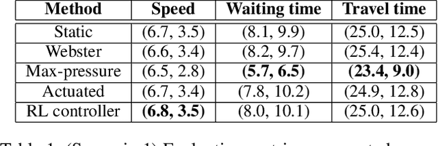 Figure 2 for A Methodology for the Development of RL-Based Adaptive Traffic Signal Controllers