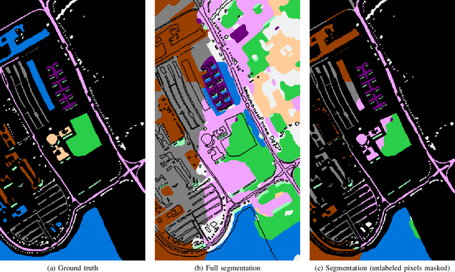 Figure 4 for A distribution-dependent Mumford-Shah model for unsupervised hyperspectral image segmentation
