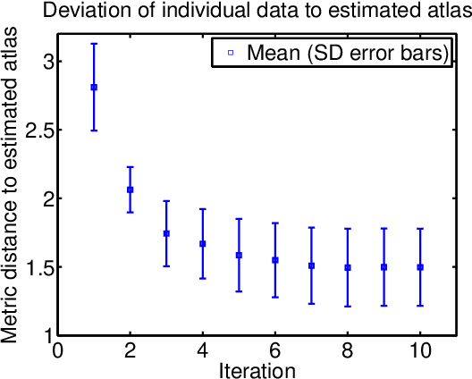 Figure 3 for Bayesian Estimation of White Matter Atlas from High Angular Resolution Diffusion Imaging