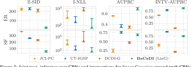 Figure 4 for BaCaDI: Bayesian Causal Discovery with Unknown Interventions
