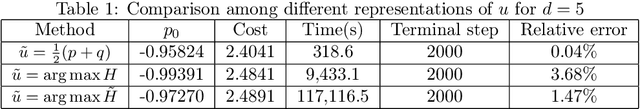 Figure 2 for Deep learning method for solving stochastic optimal control problem via stochastic maximum principle