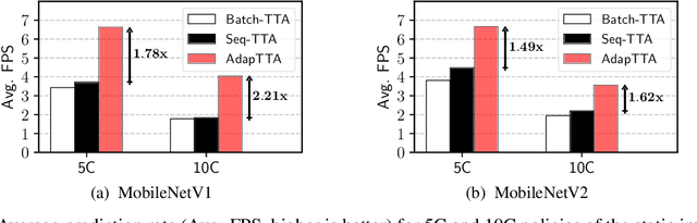 Figure 4 for Adaptive Test-Time Augmentation for Low-Power CPU