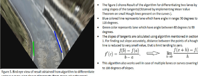 Figure 1 for Robust and Real Time Detection of Curvy Lanes  with Desired Slopes for Driving Assistance and Autonomous Vehicles