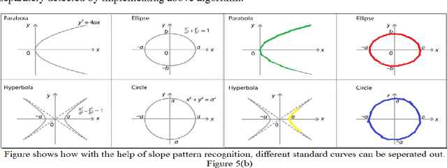 Figure 2 for Robust and Real Time Detection of Curvy Lanes with Desired Slopes for Driving Assistance and Autonomous Vehicles