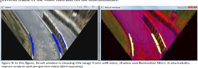 Figure 3 for Robust and Real Time Detection of Curvy Lanes with Desired Slopes for Driving Assistance and Autonomous Vehicles