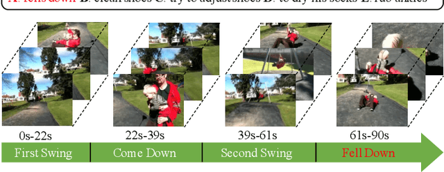 Figure 1 for Locate before Answering: Answer Guided Question Localization for Video Question Answering