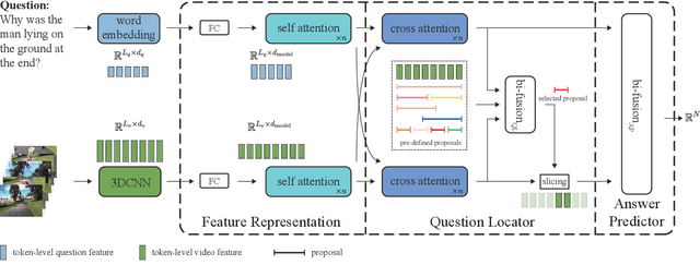 Figure 2 for Locate before Answering: Answer Guided Question Localization for Video Question Answering