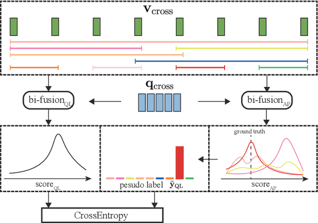 Figure 3 for Locate before Answering: Answer Guided Question Localization for Video Question Answering