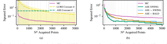 Figure 4 for Active Surrogate Estimators: An Active Learning Approach to Label-Efficient Model Evaluation