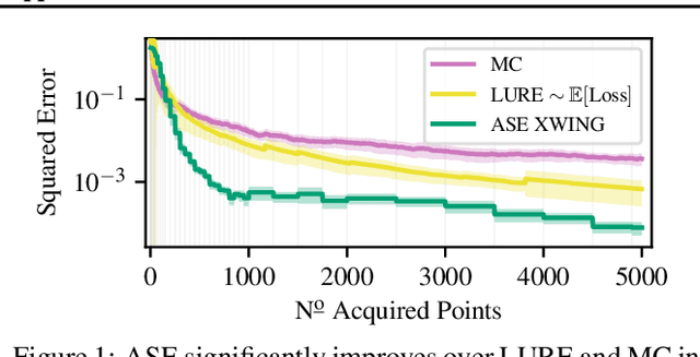 Figure 1 for Active Surrogate Estimators: An Active Learning Approach to Label-Efficient Model Evaluation