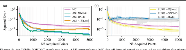 Figure 2 for Active Surrogate Estimators: An Active Learning Approach to Label-Efficient Model Evaluation