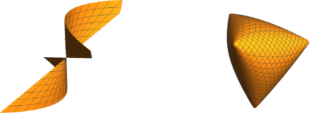 Figure 3 for Neural Spectrahedra and Semidefinite Lifts: Global Convex Optimization of Polynomial Activation Neural Networks in Fully Polynomial-Time