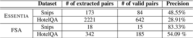 Figure 2 for Essentia: Mining Domain-Specific Paraphrases with Word-Alignment Graphs