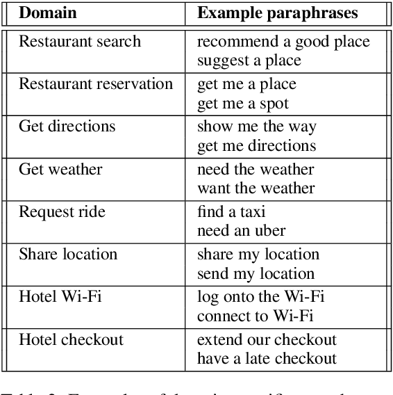 Figure 4 for Essentia: Mining Domain-Specific Paraphrases with Word-Alignment Graphs
