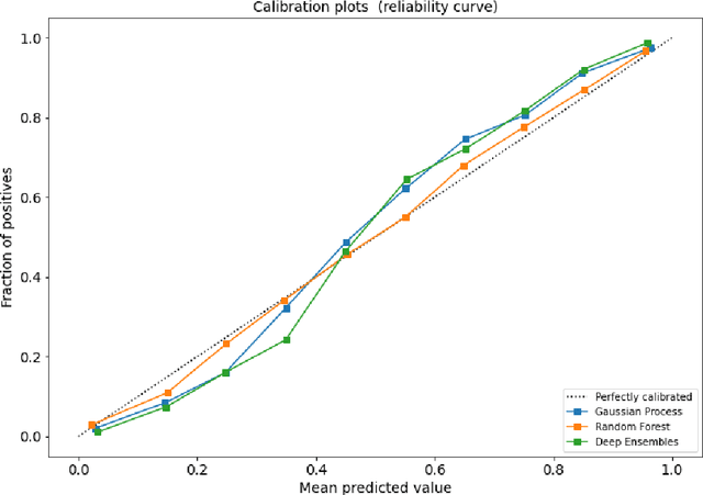 Figure 2 for Modeling Disagreement in Automatic Data Labelling for Semi-Supervised Learning in Clinical Natural Language Processing