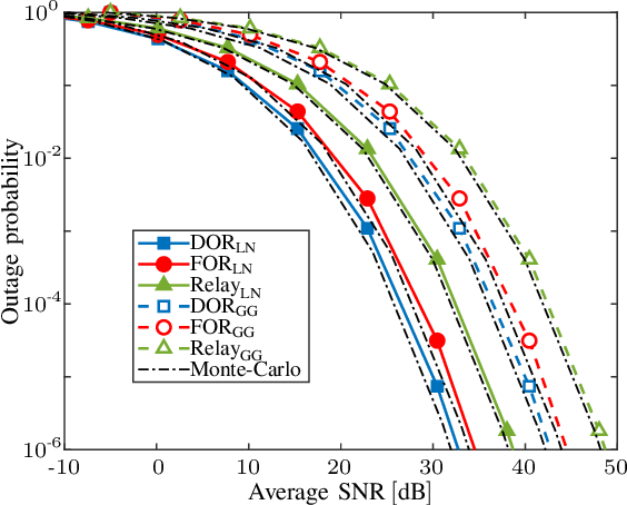 Figure 4 for High-Speed Trains Access Connectivity Through RIS-Assisted FSO Communications