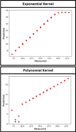 Figure 3 for A Coupled Manifold Optimization Framework to Jointly Model the Functional Connectomics and Behavioral Data Spaces