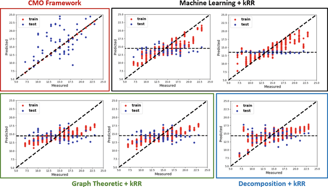 Figure 4 for A Coupled Manifold Optimization Framework to Jointly Model the Functional Connectomics and Behavioral Data Spaces
