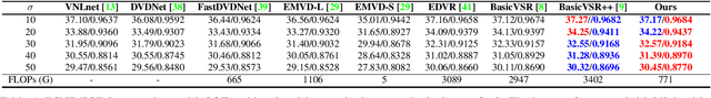 Figure 2 for Neural Compression-Based Feature Learning for Video Restoration