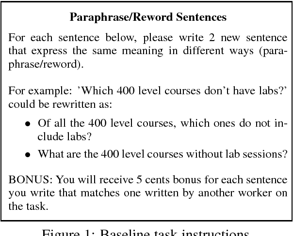 Figure 1 for Understanding Task Design Trade-offs in Crowdsourced Paraphrase Collection