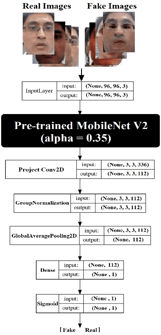 Figure 2 for Attention-Based Face AntiSpoofing of RGB Images, using a Minimal End-2-End Neural Network