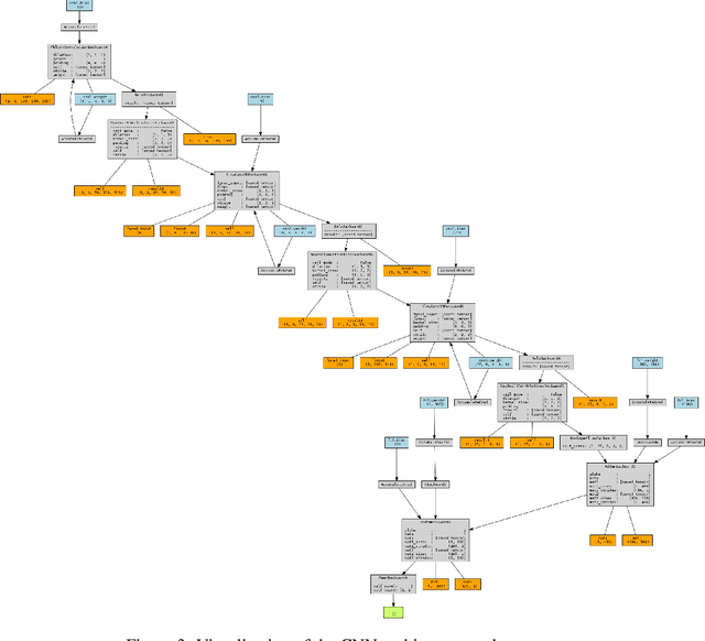Figure 3 for Tumor-location-guided CNNs for Pediatric Low-grade Glioma Molecular Biomarker Classification Using MRI