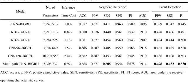 Figure 4 for Multi-path Convolutional Neural Networks Efficiently Improve Feature Extraction in Continuous Adventitious Lung Sound Detection