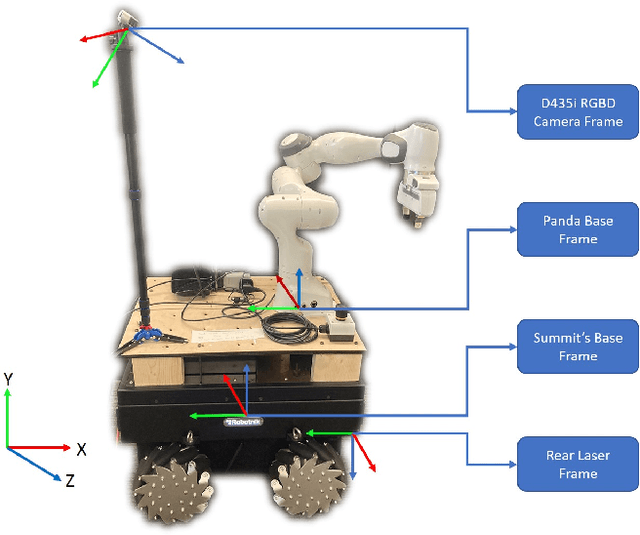 Figure 1 for Towards a Multi-purpose Robotic Nursing Assistant