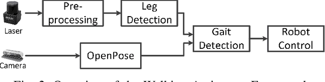 Figure 2 for Towards a Multi-purpose Robotic Nursing Assistant