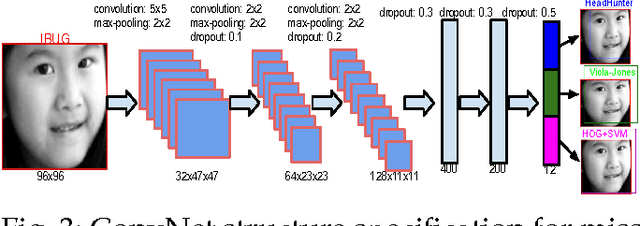 Figure 4 for An Empirical Study of Recent Face Alignment Methods